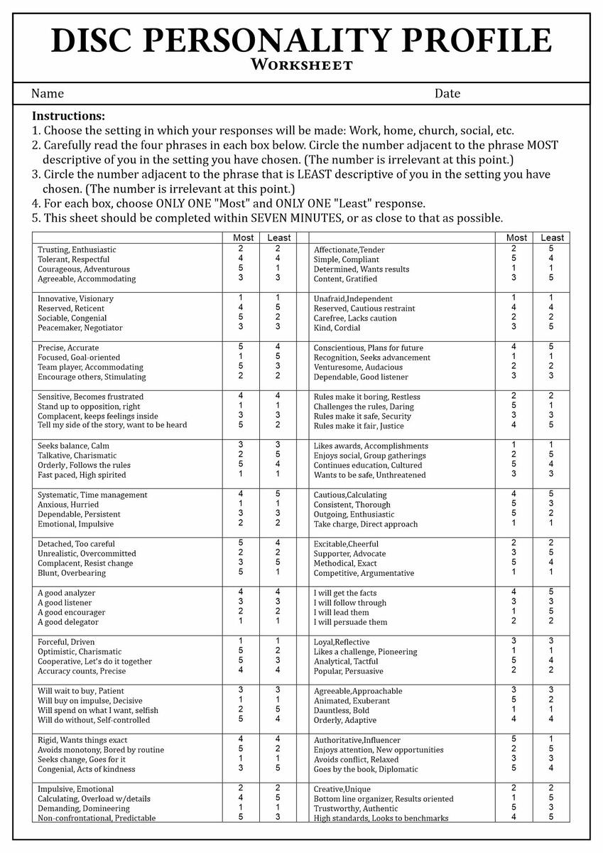 18 Personality Styles Assessment Worksheet Worksheets Library 18 Personality Styles Assessment Worksheet Worksheets Library