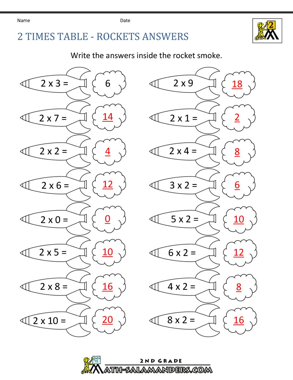 2 Times Table