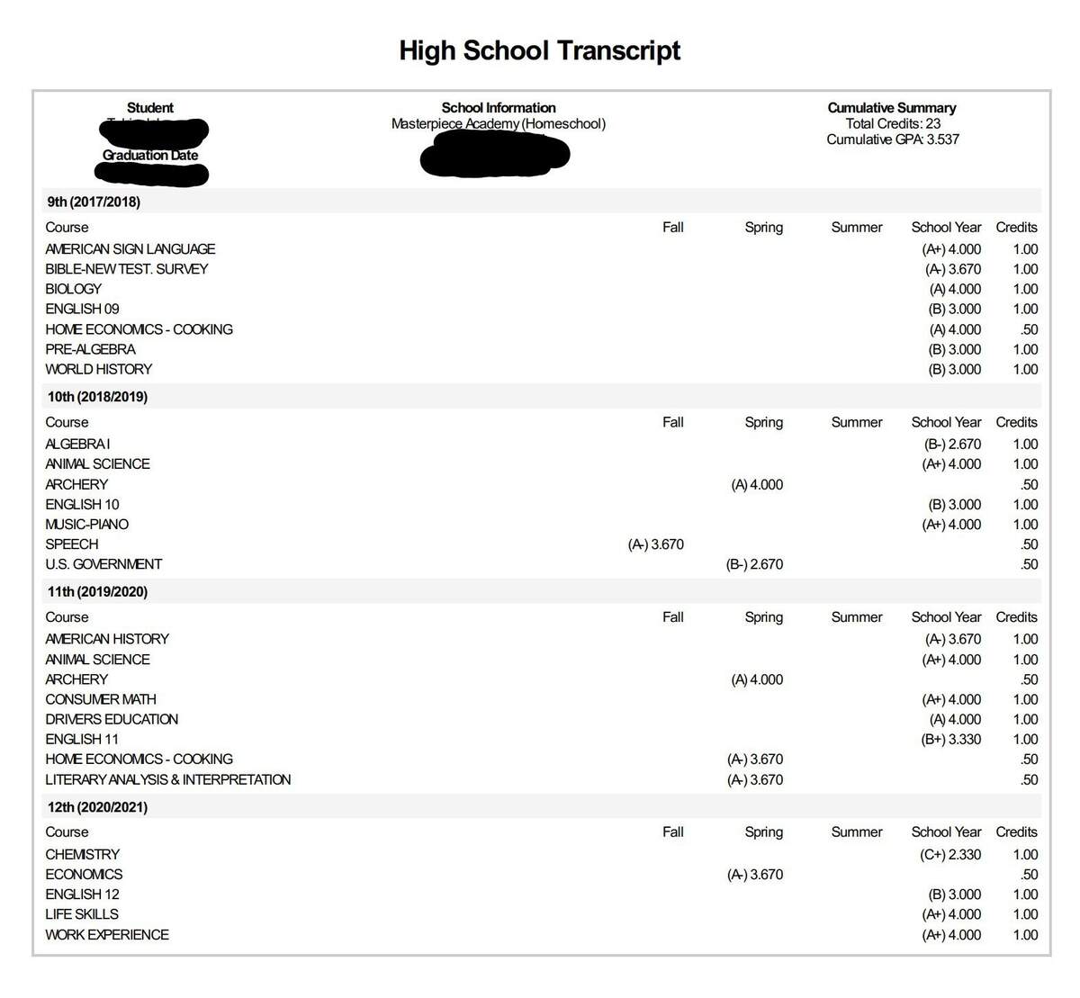 4 Easy Steps To Make A Homeschool Transcript Classical Conversations