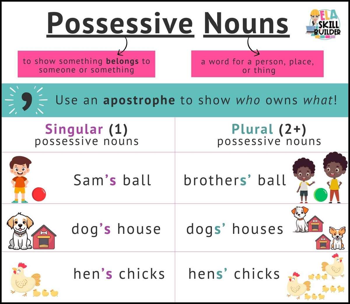 4 Free Possessive Nouns Worksheets For Grammar Sentence Builder Fun Sheets Practice For Kids Made By Teachers