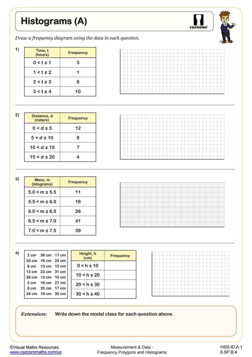 6th Grade Frequency Polygons And Histograms Worksheets PDF Printable Worksheets Cazoom Math