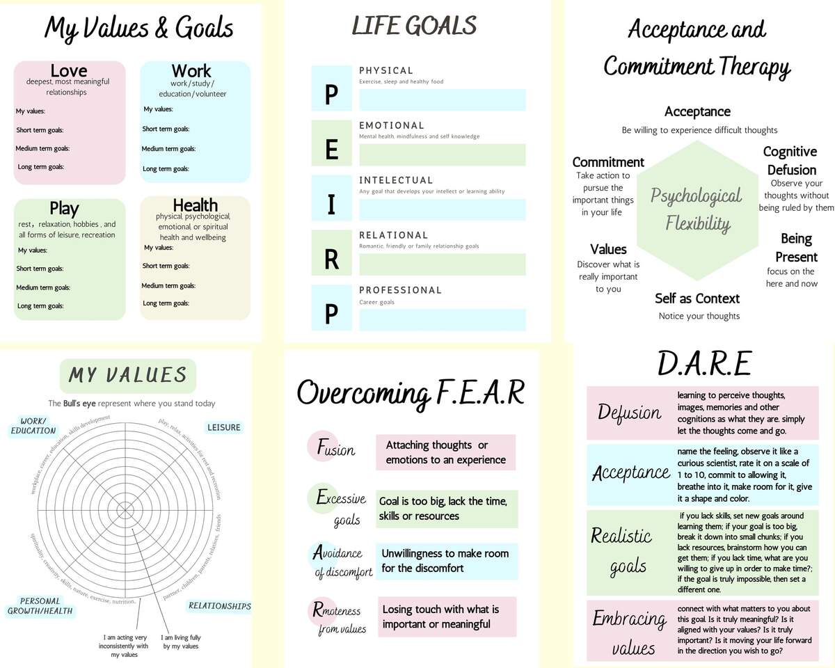 ACT Therapy Worksheet Bundle Mental Health Fillable Forms PDF Etsy