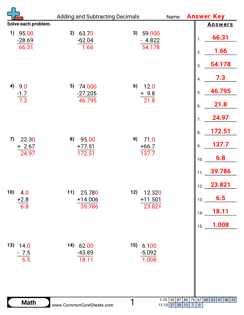 Adding Subtracting Decimals Worksheets Subtracting Decimals Worksheet