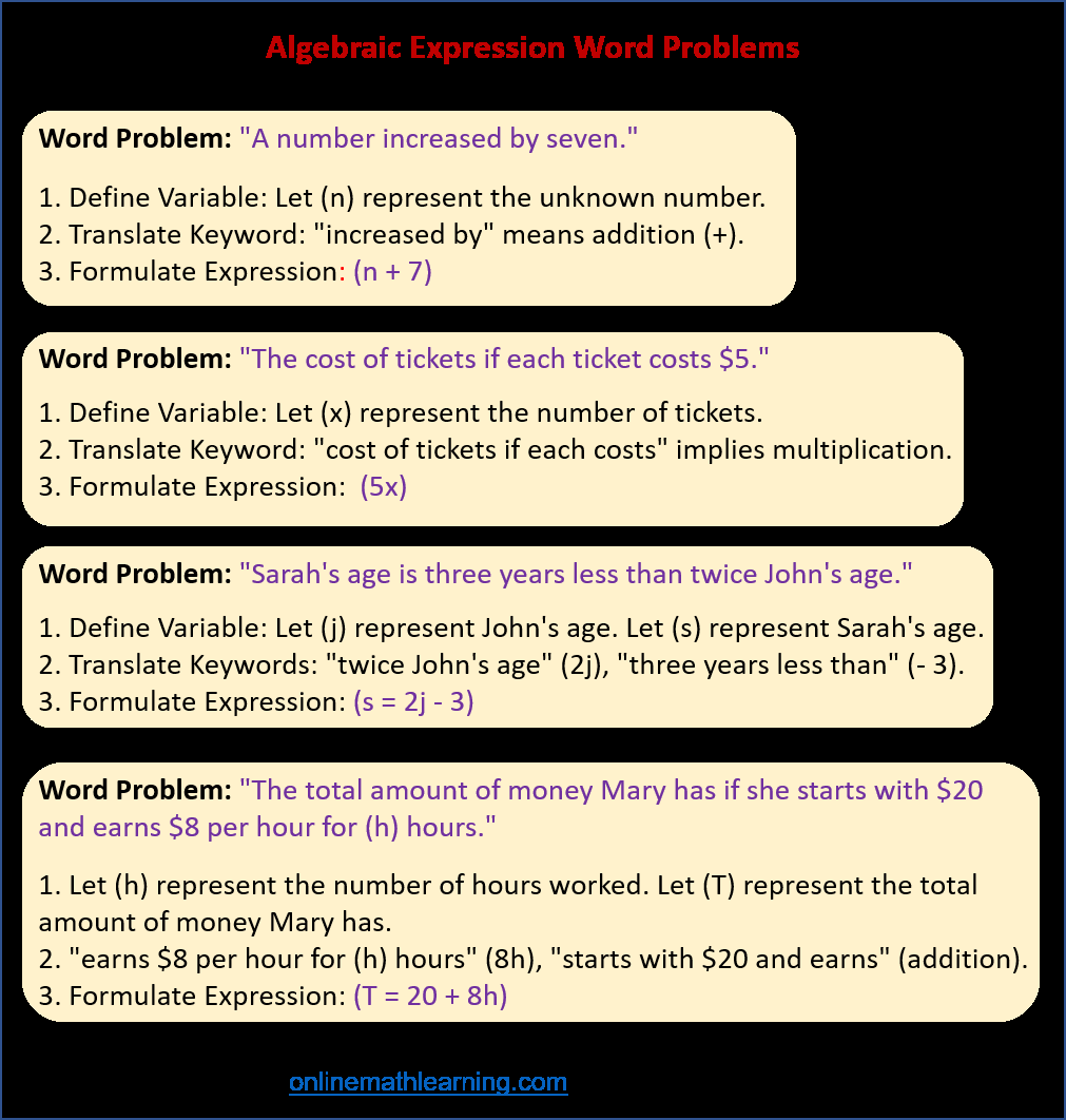 Algebraic Expressions And Word Problems Examples Solutions Videos Worksheets Games Activities Algebraic Expressions And Word Problems Examples Solutions Videos Worksheets Games Activities