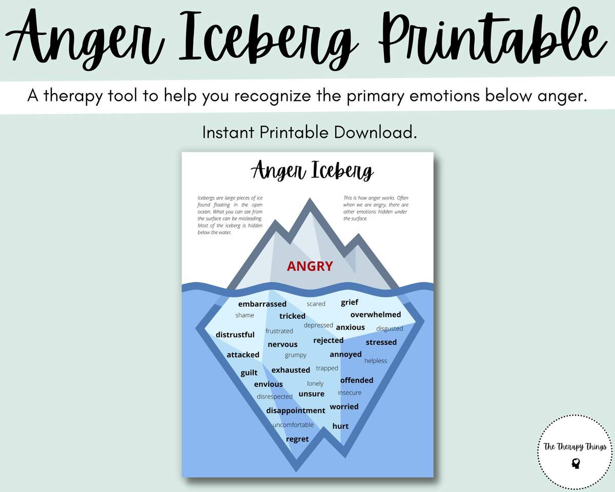 Anger Iceberg Printable Monitor Anger Anger Management For Kids Mental Health Art Wall Decor Wall Print Hanging Wall Decor Gift Etsy Anger Iceberg Printable Monitor Anger Anger Management For Kids Mental Health Art Wall Decor Wall Print Hanging Wall Decor Gift Etsy