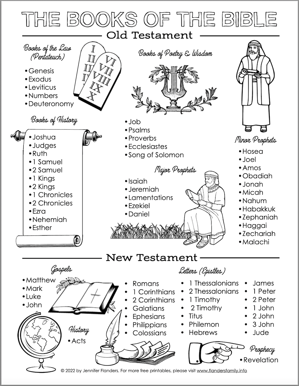 BOOKS OF THE OLD TESTAMENT Bible Word Search Puzzle Worksheet Activity Worksheets Library BOOKS OF THE OLD TESTAMENT Bible Word Search Puzzle Worksheet Activity Worksheets Library