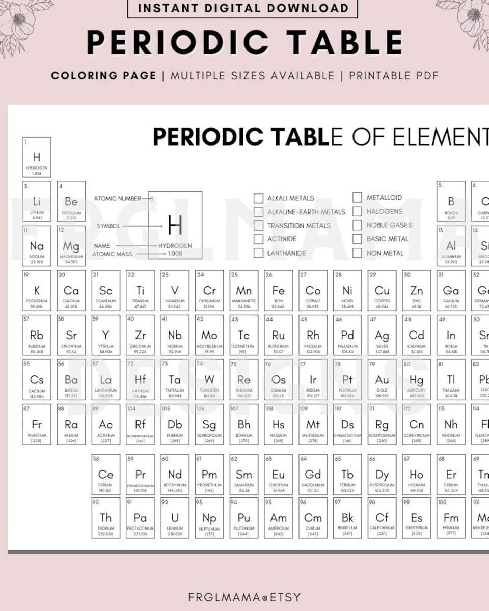 Color Your Own Periodic Table Of Elements Homeschool Printable Digital Download Etsy