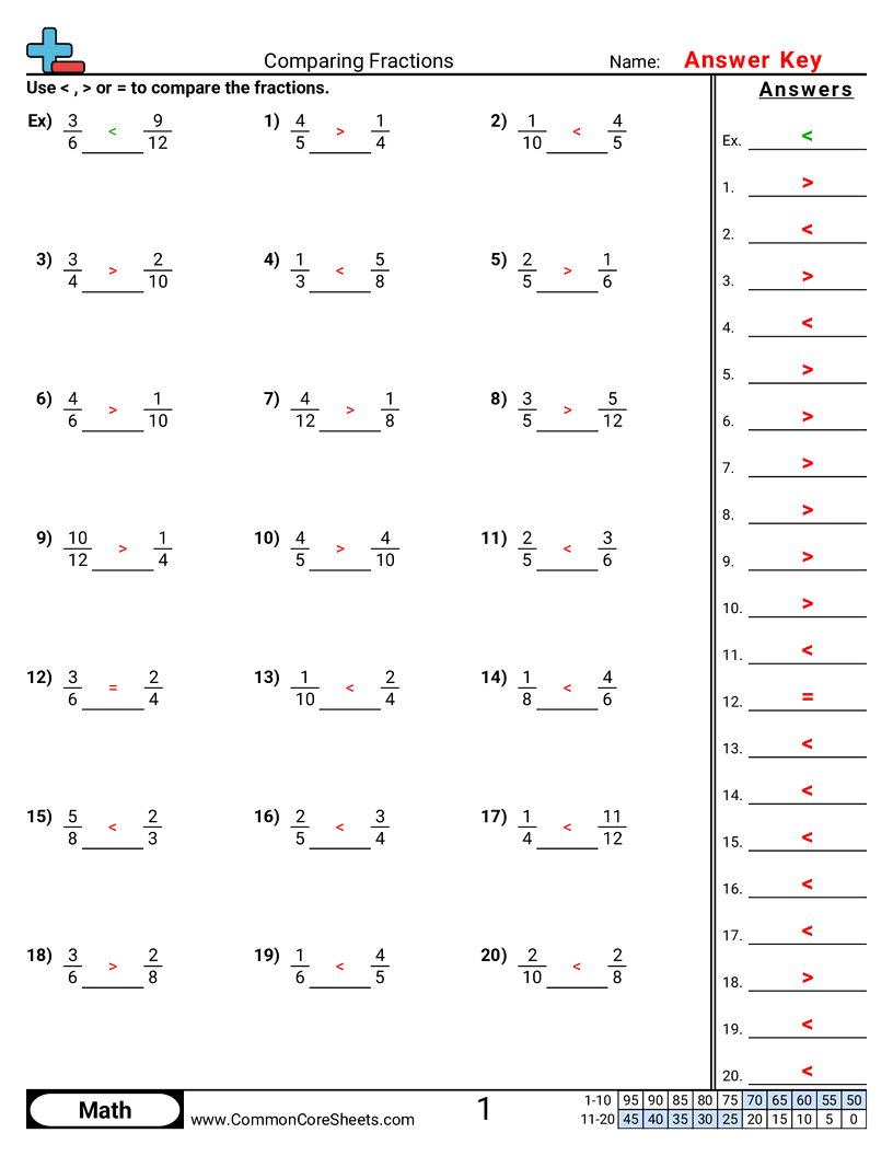 Comparing Fractions Worksheet Download Comparing Fractions Worksheet Download