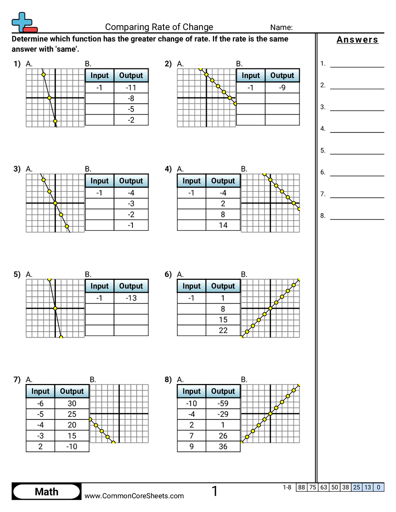 Comparing Rate Of Change Worksheet Download Comparing Rate Of Change Worksheet Download