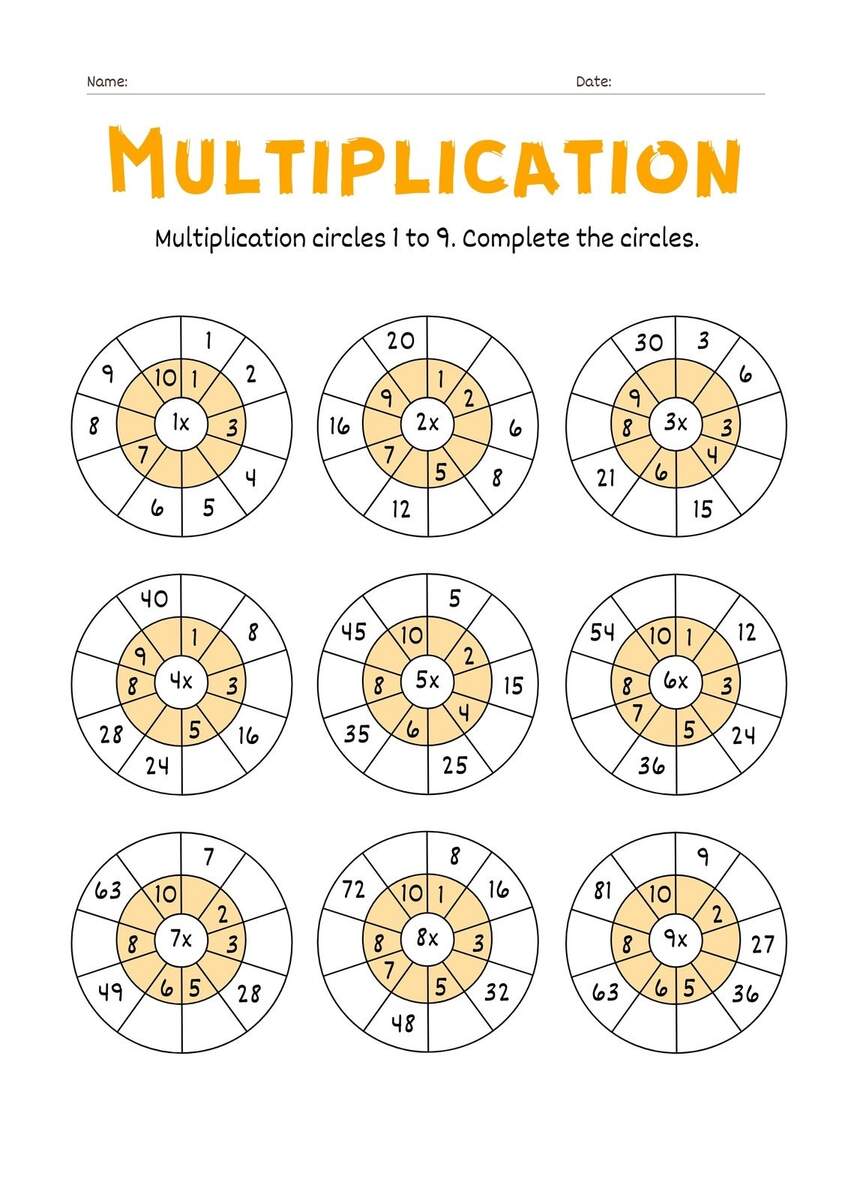 Customize 104 3rd Grade Multiplication Worksheets Templates Online Canva Multiplication Equal Groups Multiplication Worksheets Classful