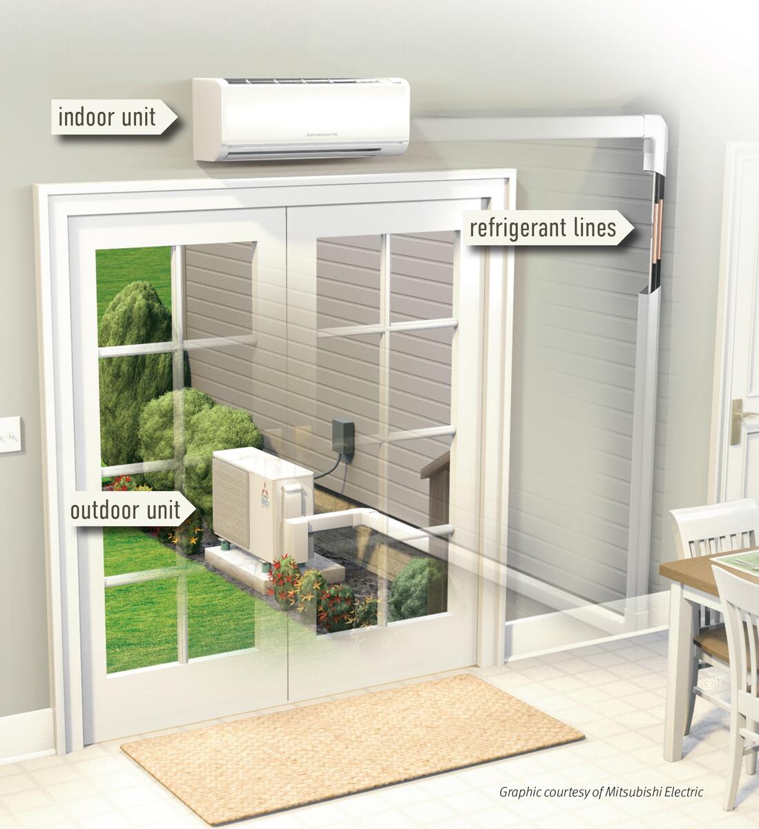 Ductless Mini Splits 101 Loup Power District