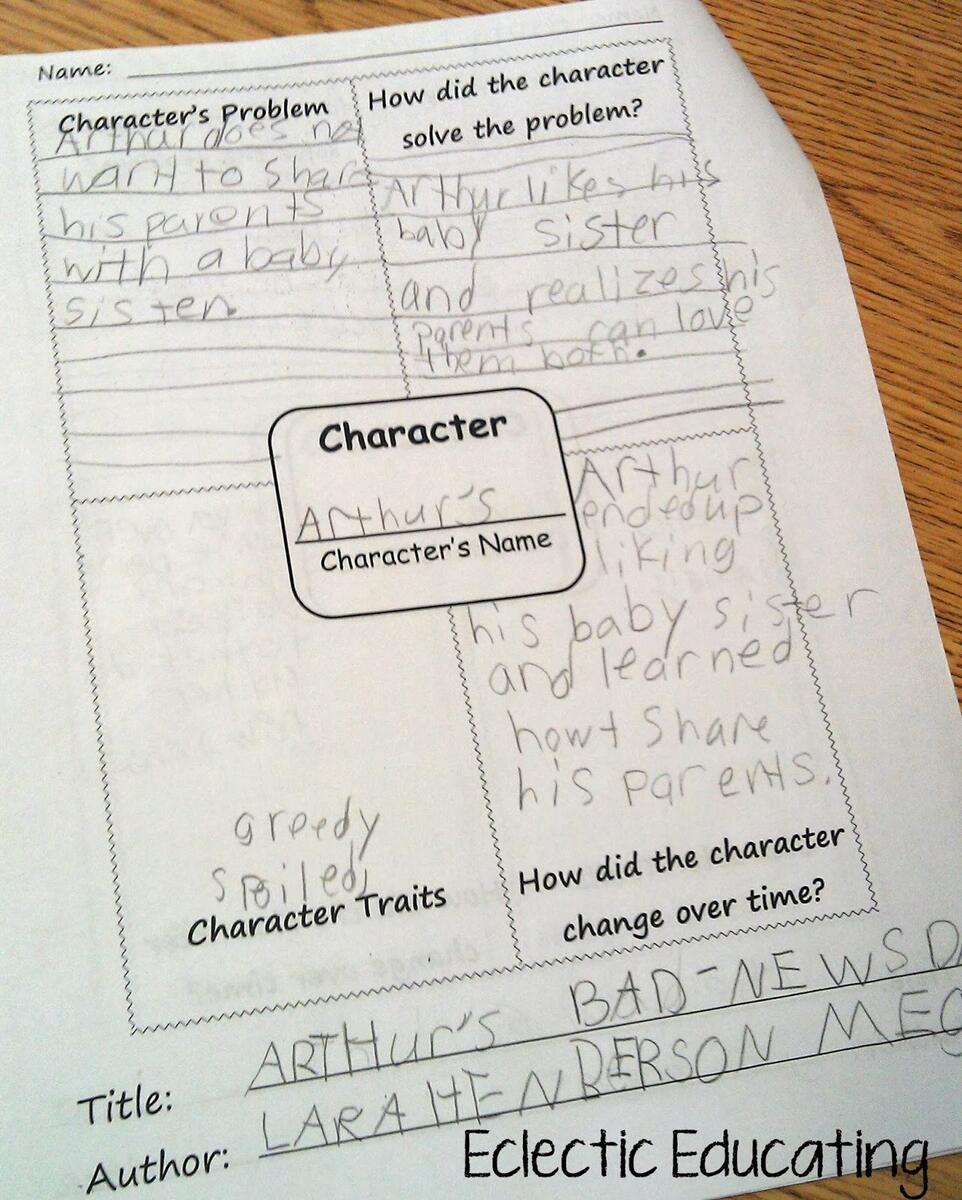 Eclectic Educating Character Analysis Eclectic Educating Character Analysis