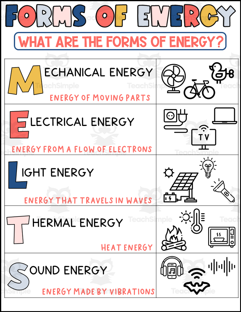 Forms Of Energy Printable By Teach Simple Forms Of Energy Printable By Teach Simple