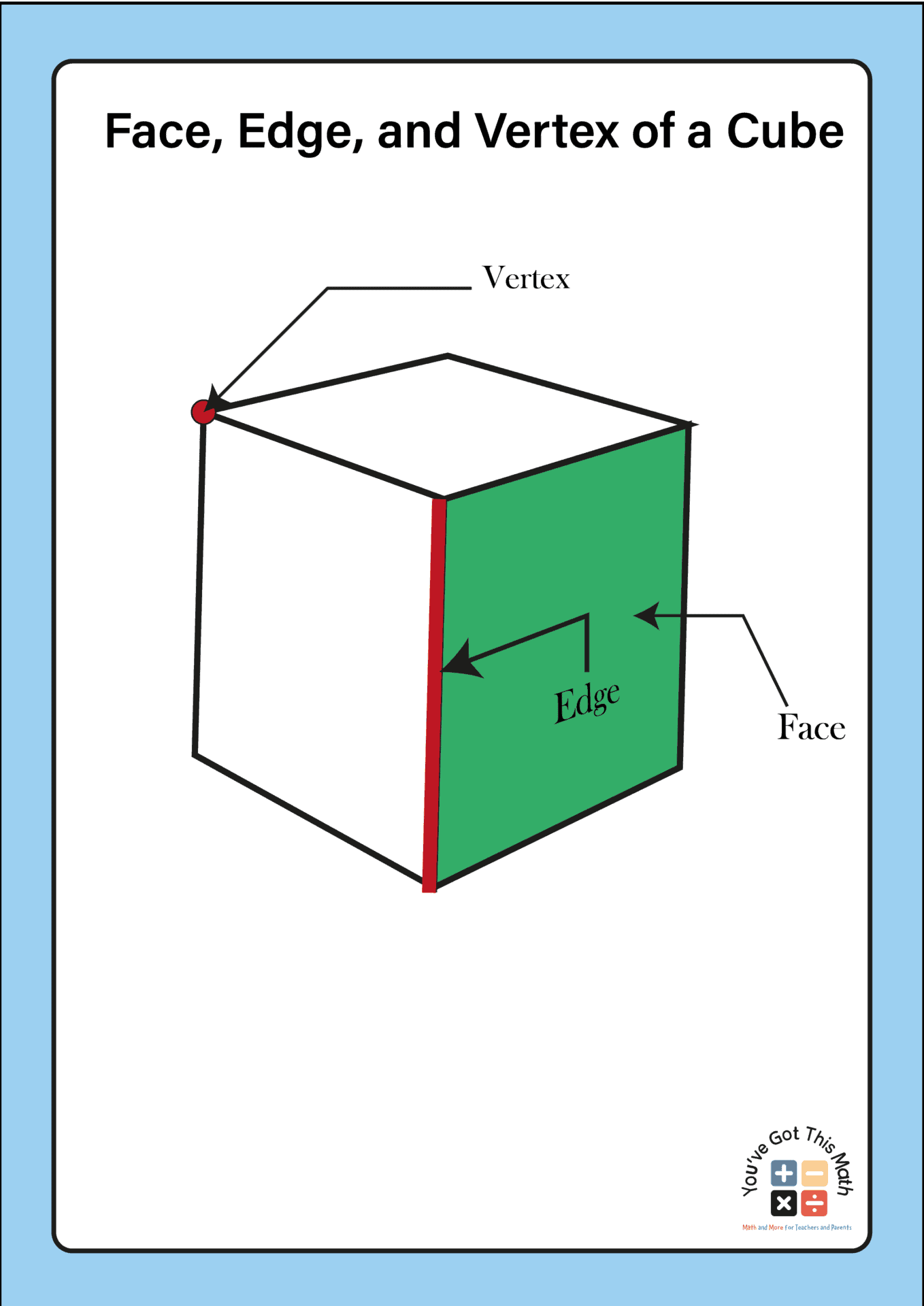 Free Faces Edges And Vertices Worksheet 4 Fun Activities Free Faces Edges And Vertices Worksheet 4 Fun Activities