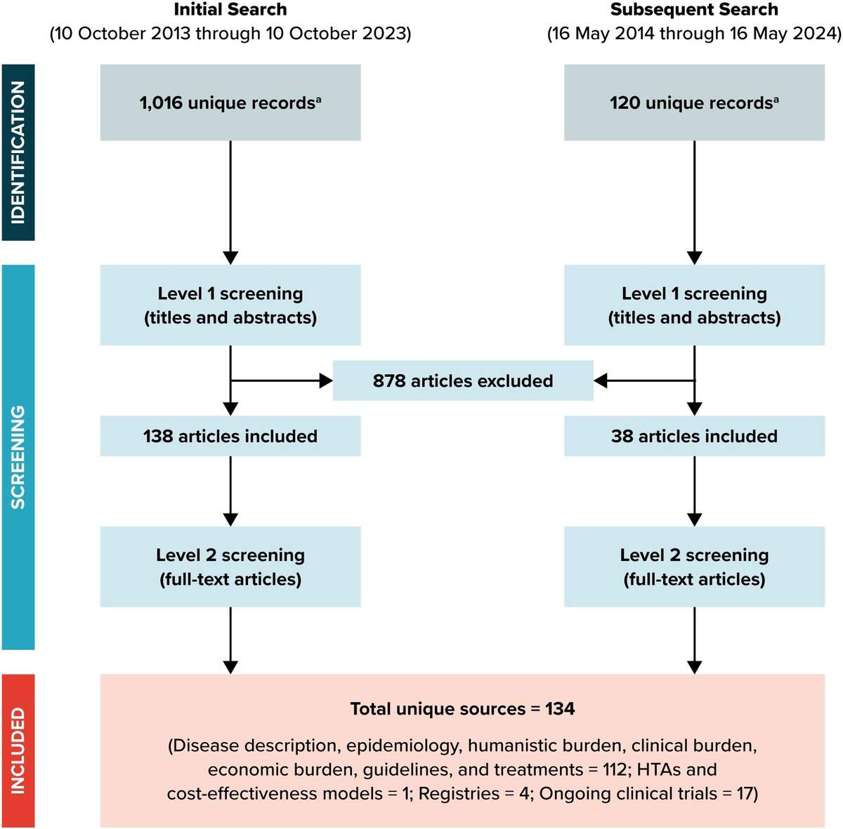 Frontiers The Burden Of Illness In Thyroid Eye Disease Current State Of The Evidence Frontiers The Burden Of Illness In Thyroid Eye Disease Current State Of The Evidence