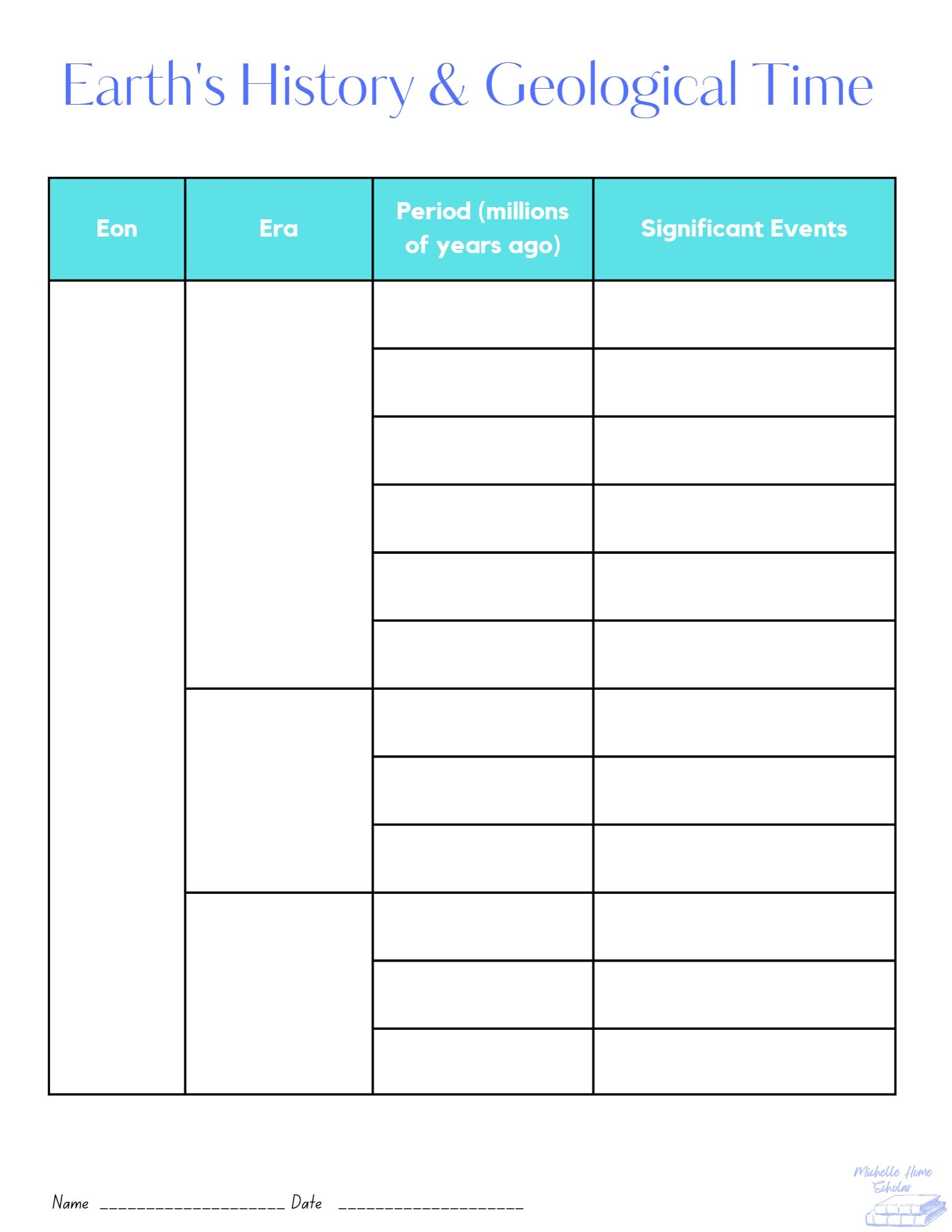 Geological Time Scale Worksheet WordMint