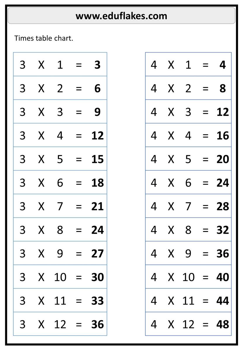 Grade 1 Multiplication Worksheets Free PDF Printable Eduflakes Grade 1 Multiplication Worksheets Free PDF Printable Eduflakes