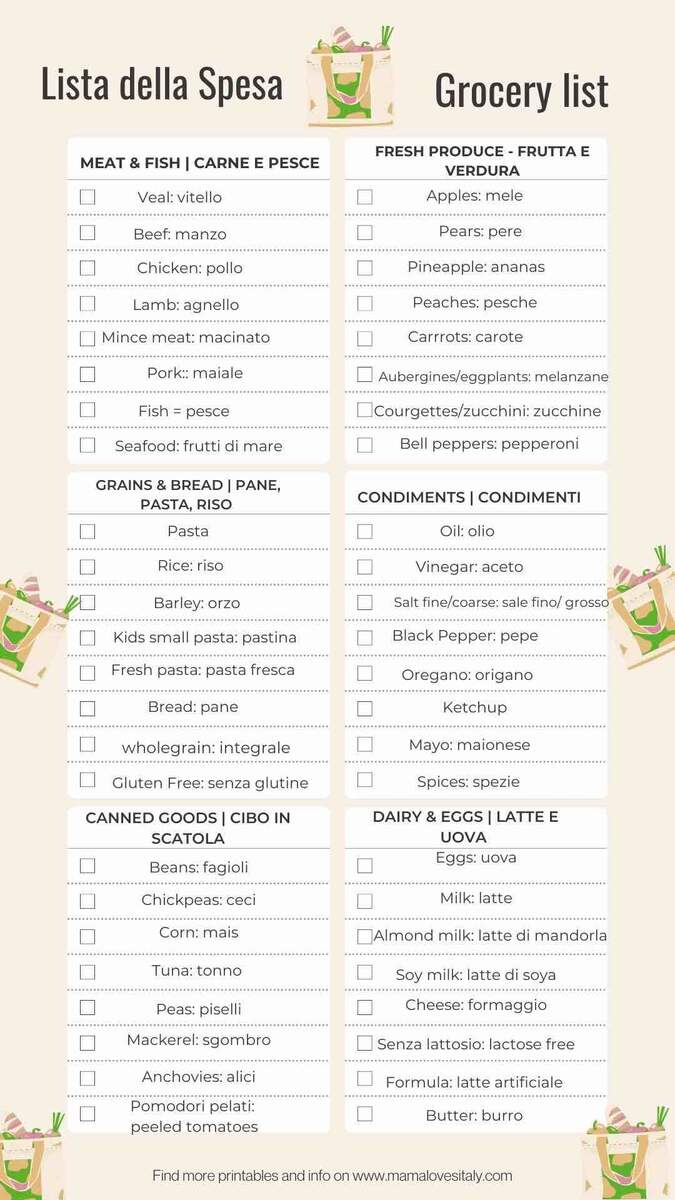 Grocery Stores In Italy All You Need To Know About Grocery Shopping In Italy How To Get The Best Produce And Printable Shopping List Mama Loves Italy