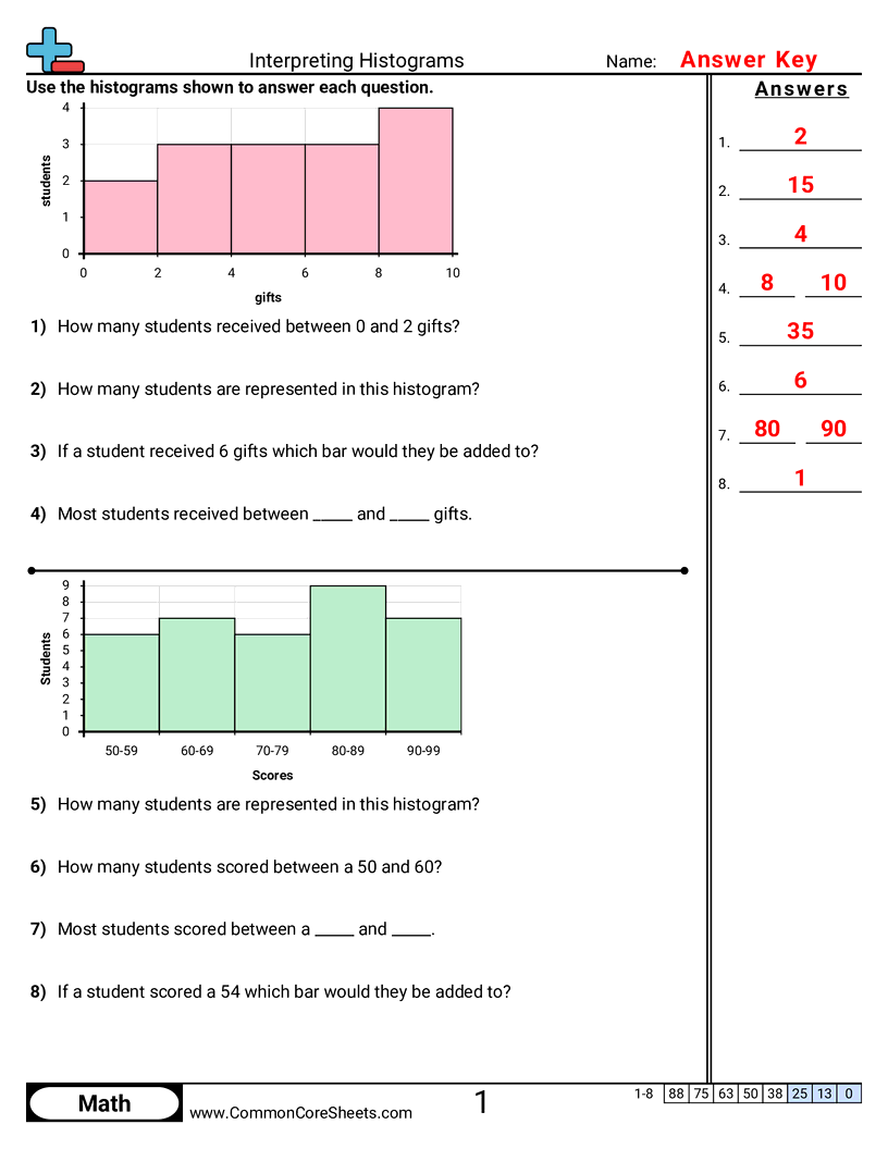 Histograms Worksheets Histograms Worksheets