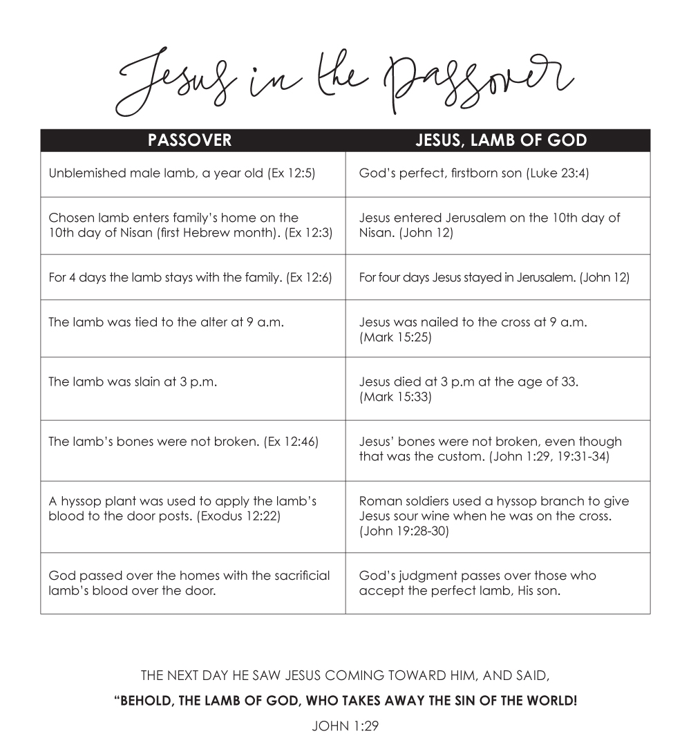 Holy Week Activities For Each Day Printable House Mix Holy Week Activities For Each Day Printable House Mix