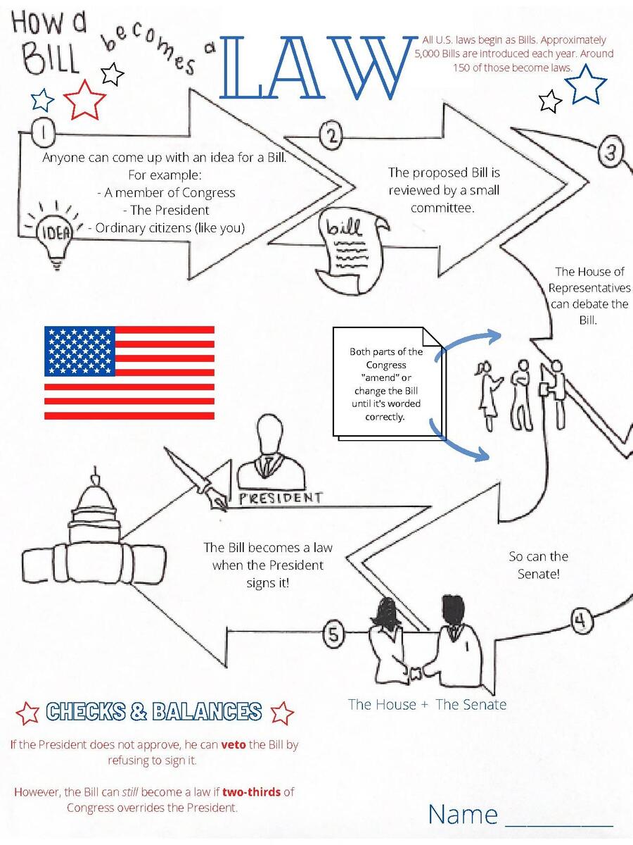 How A Bill Becomes A Law Handout By Jazmine Hamm TPT Free How A Bill Becomes A Law Worksheet Download Free How A Bill Becomes A Law Worksheet Png Images Free Worksheets On Clipart Library