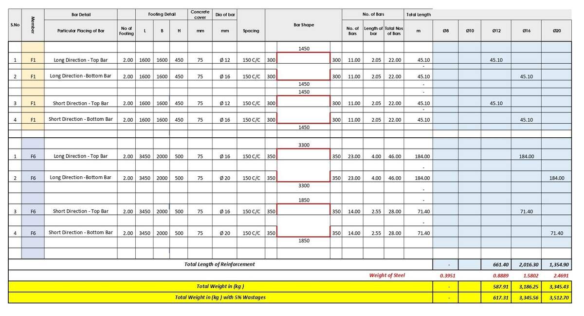 How To Calculate Footing Steel Reinforcement Free Excel BBS Template How To Calculate Footing Steel Reinforcement Free Excel BBS Template