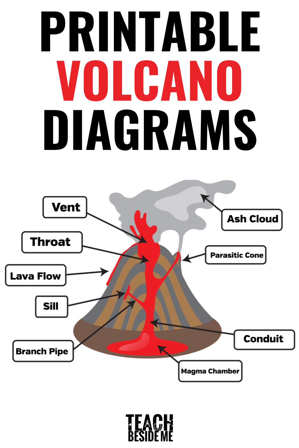 How To Make An Awesome Volcano Science Project Teach Beside Me