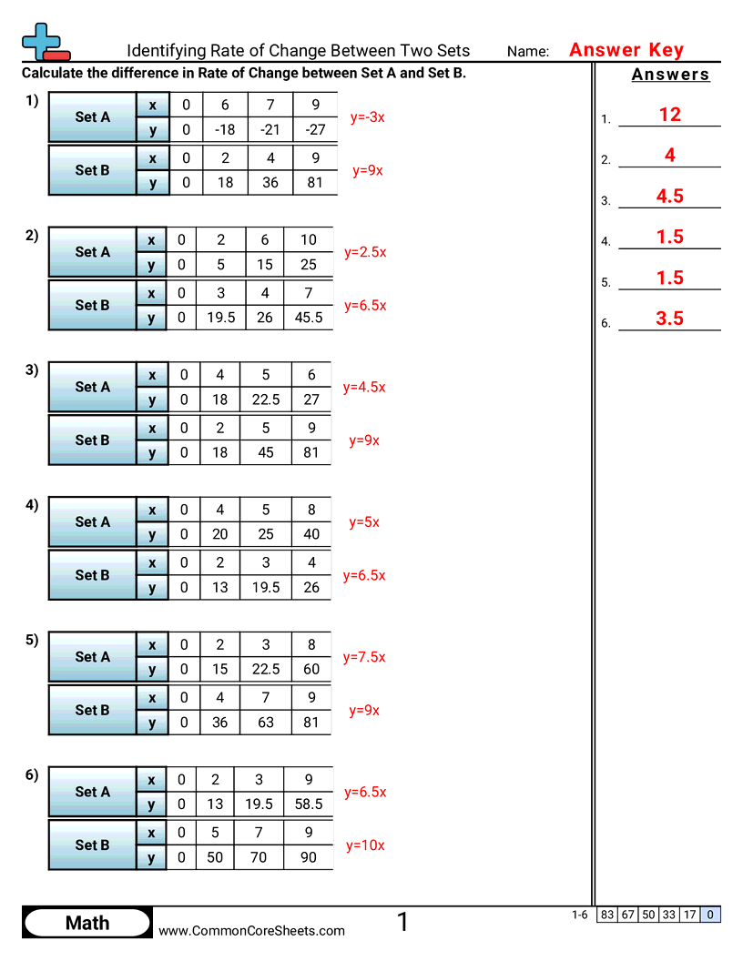 Identifying Rate Of Change Between Two Sets Worksheet Download Identifying Rate Of Change Between Two Sets Worksheet Download