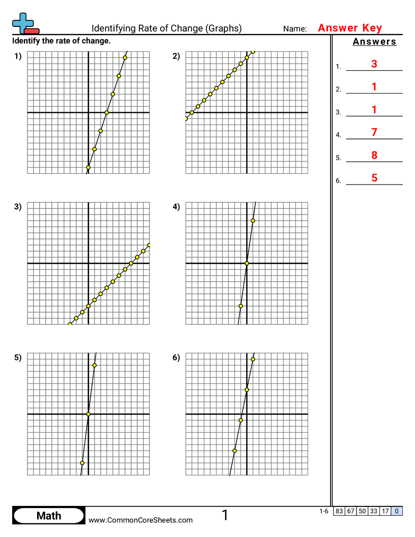 Identifying Rate Of Change Graphs Worksheet Download Identifying Rate Of Change Graphs Worksheet Download