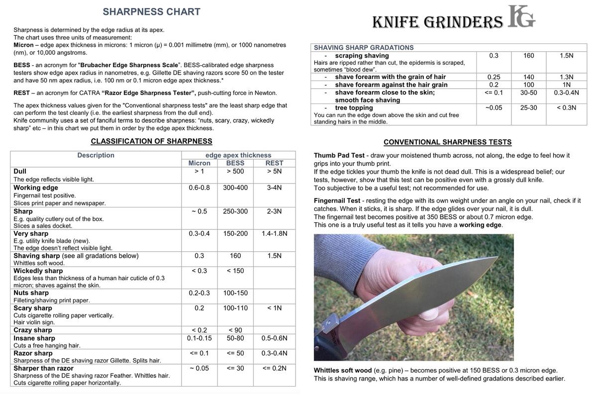 Knife Sharpening Angle Guide Chart By Knife Type Noblie Kids Kindergarten Things In The Kitchen Worksheet Preschool Kitchen Tools Made By Teachers