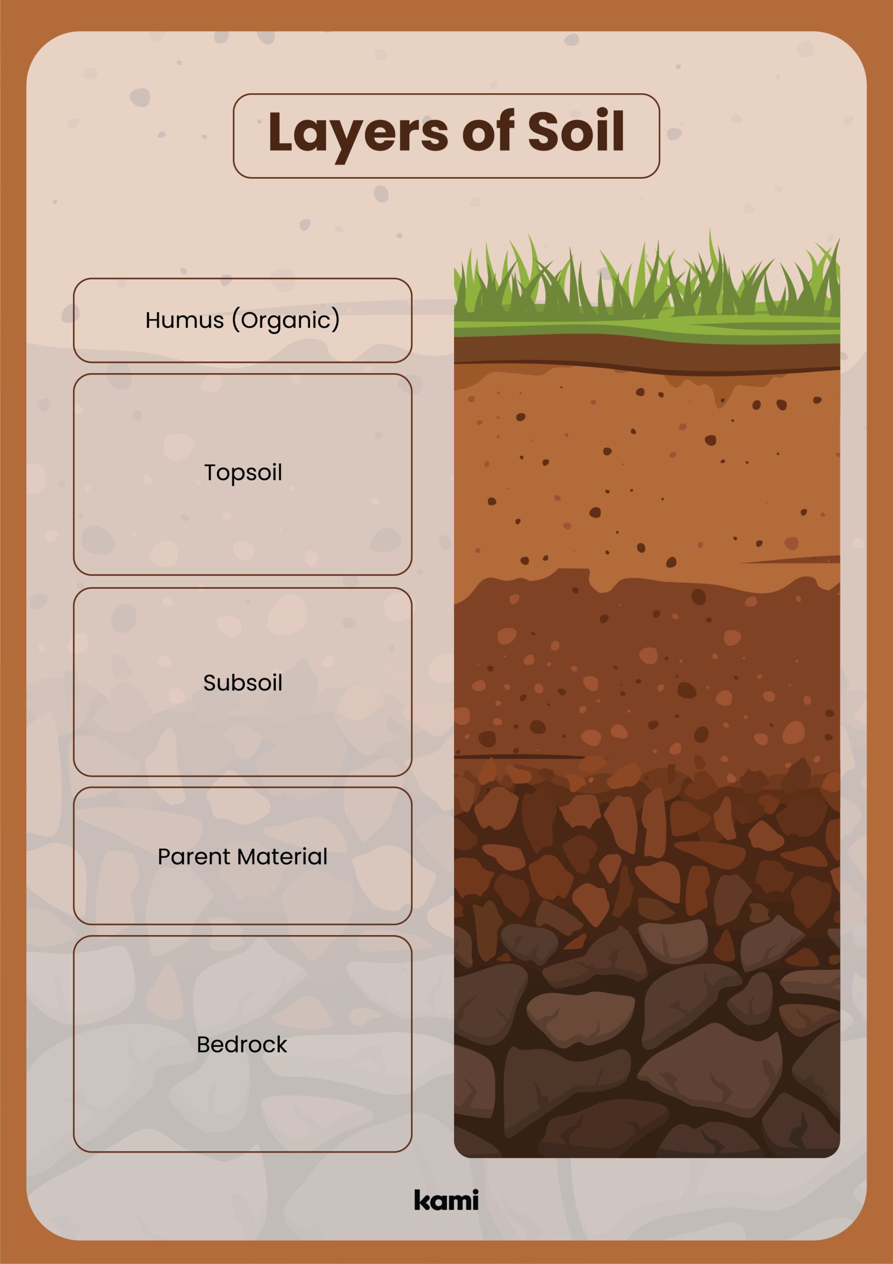 Layers Of Soil For Teachers Perfect For Grades 4th 5th 6th Worksheets Library Layers Of Soil For Teachers Perfect For Grades 4th 5th 6th Worksheets Library