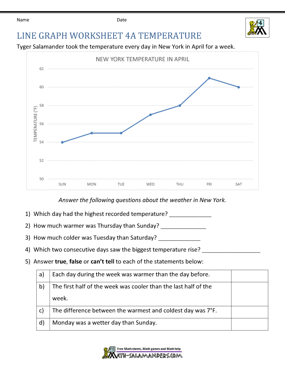 Line Graphs Worksheet 4th Grade Line Graphs Worksheet 4th Grade