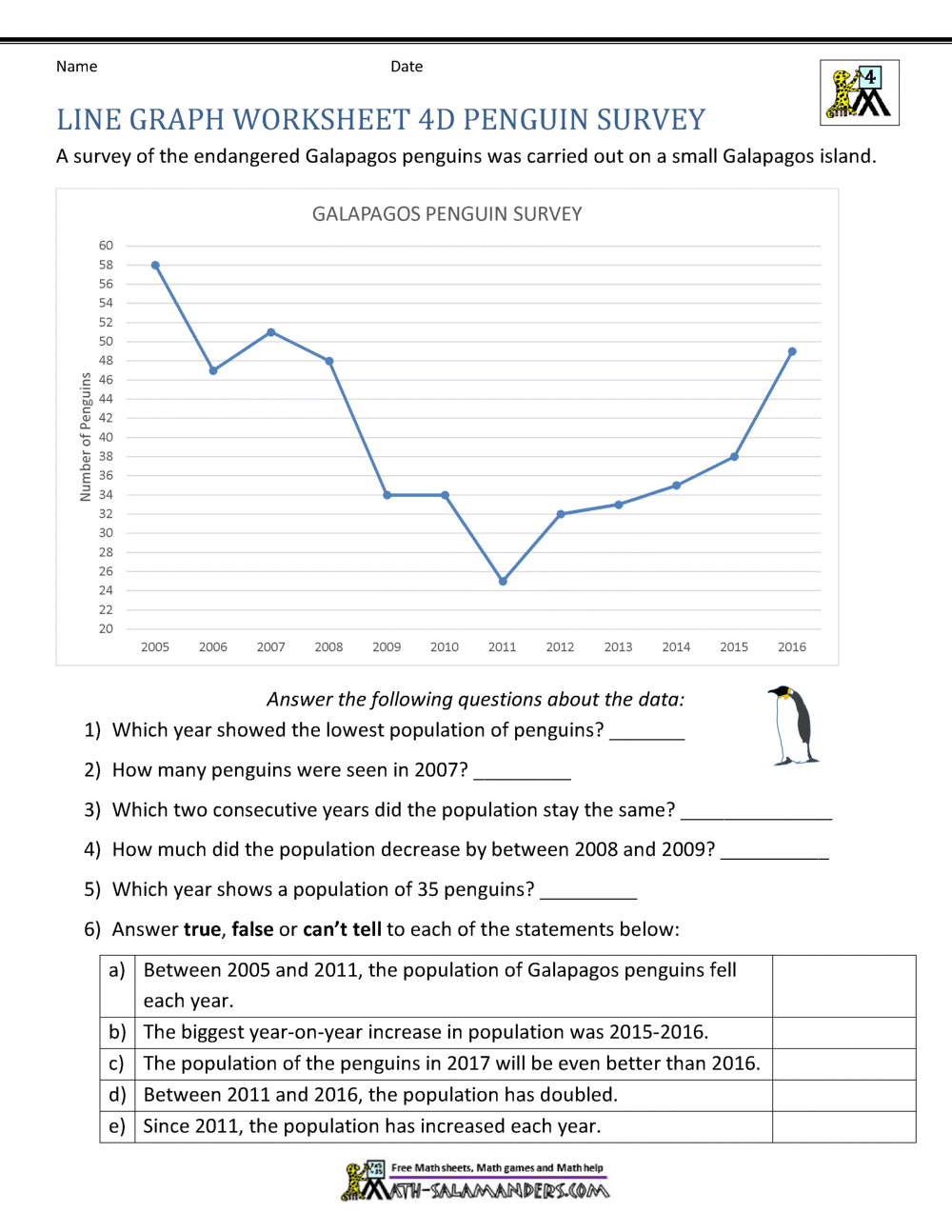 Line Graphs Worksheet 4th Grade Line Graphs Worksheet 4th Grade
