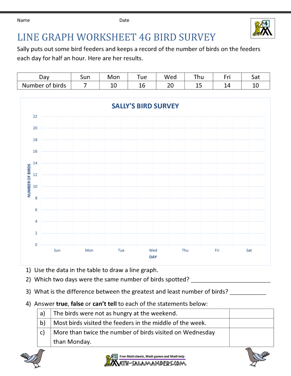 Line Graphs Worksheet 4th Grade Line Graphs Worksheet 4th Grade