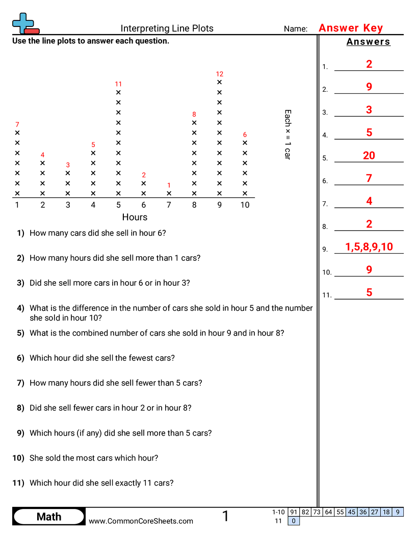 Line Plot Worksheets Line Plot Worksheets