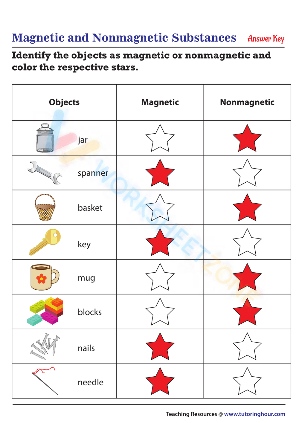 Magnetism Worksheets Printable Magnetism Worksheets Printable
