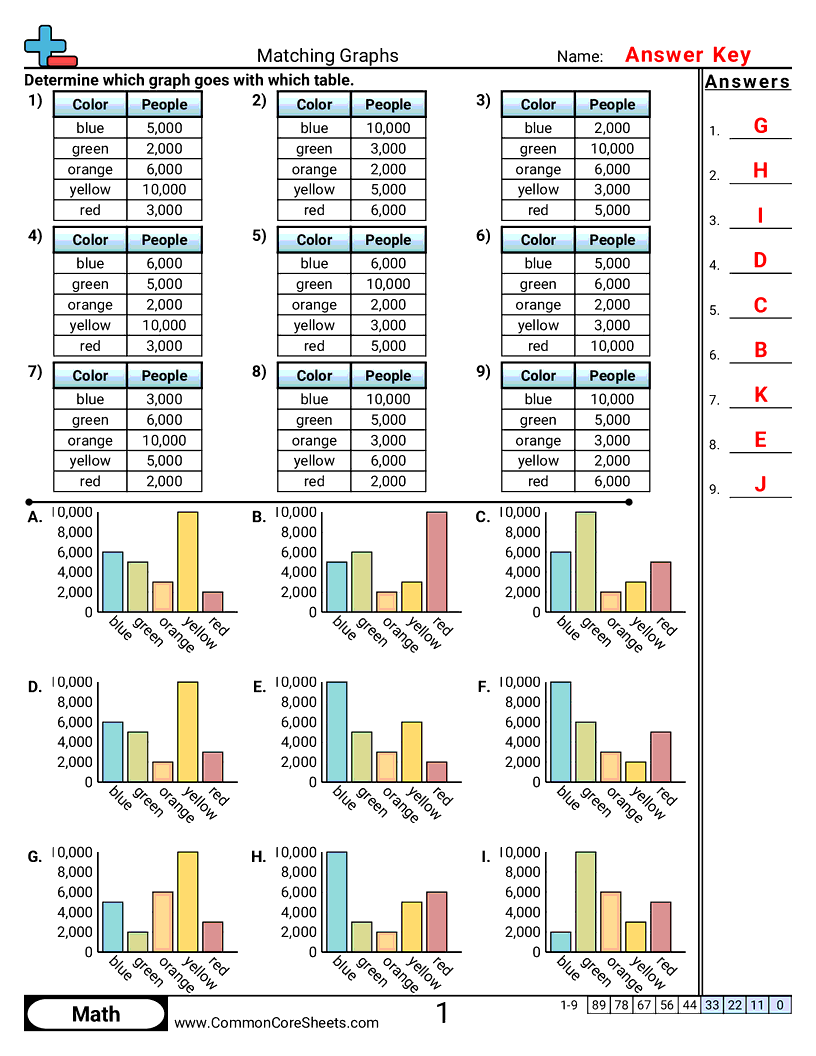 Matching Graphs Worksheet Download Free Printable 2nd Grade Math Worksheets Canva
