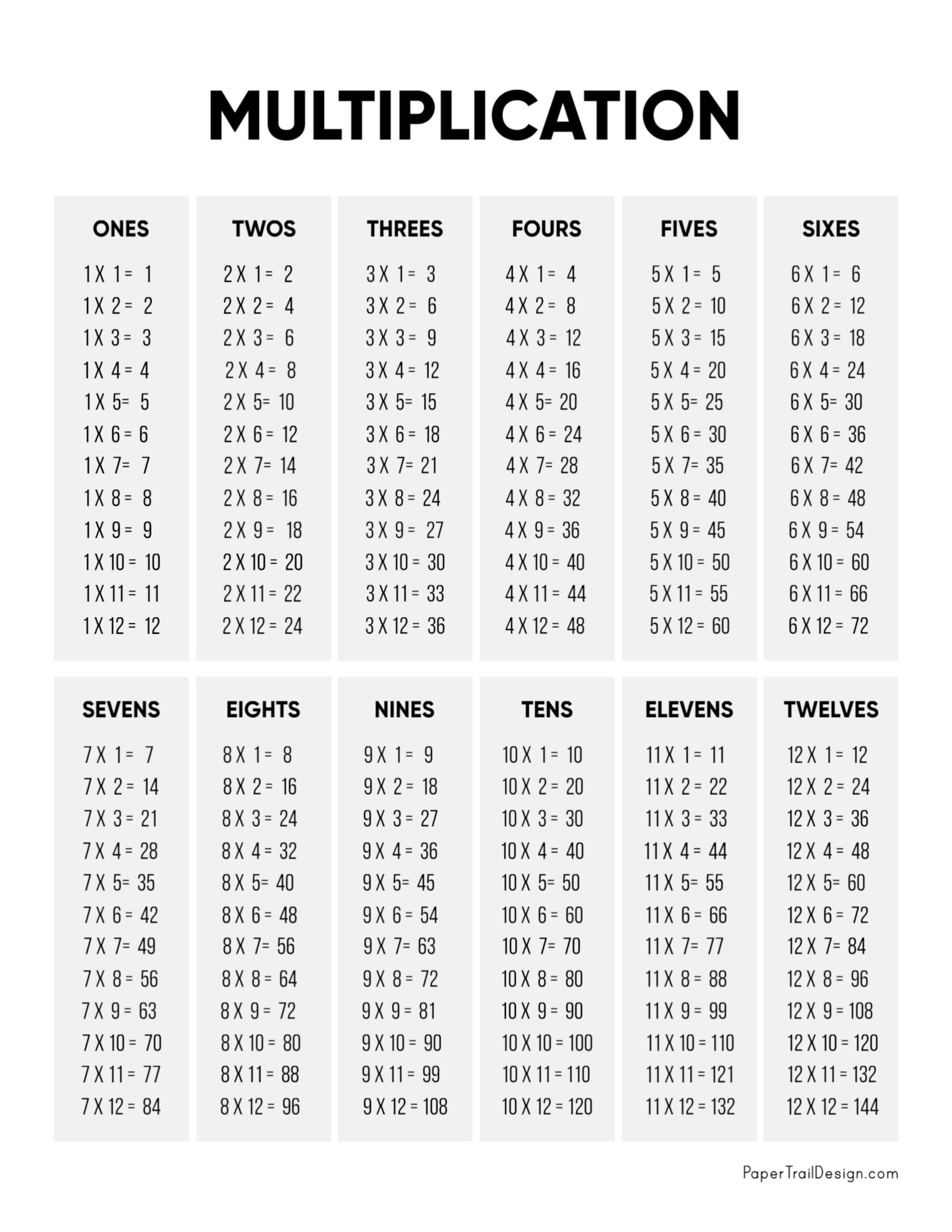 Multiplication Table Printable Paper Trail Design Multiplication Table Printable Paper Trail Design