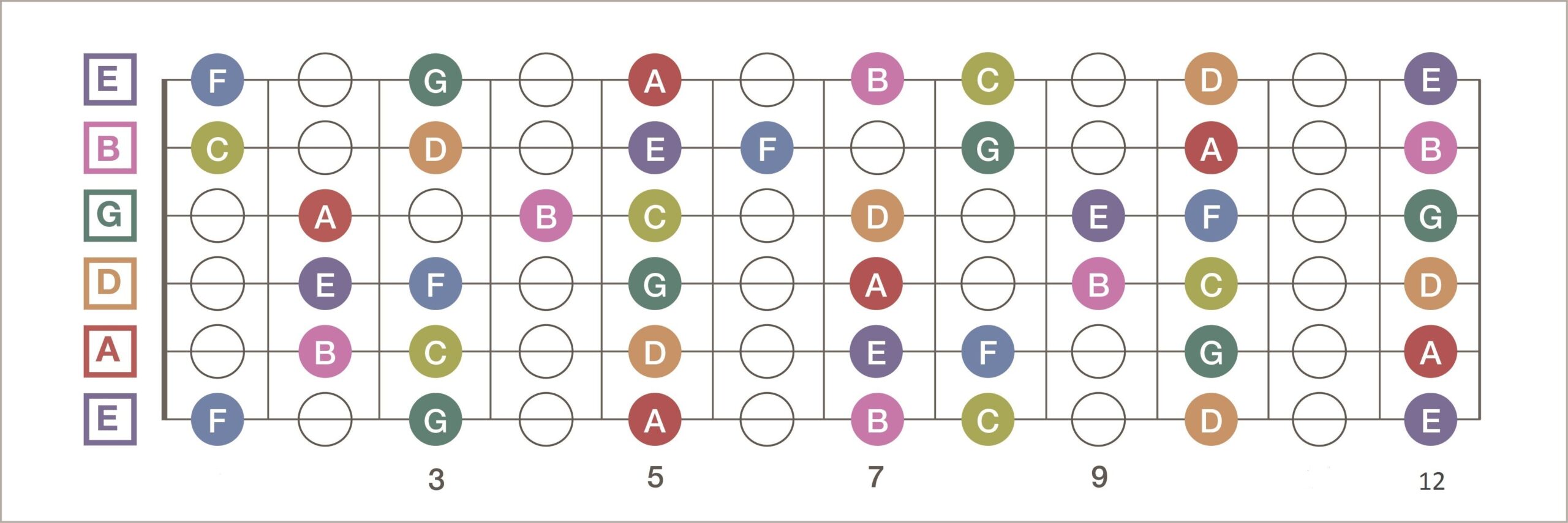 Note Map For Acoustic Electric Guitar Guitar Fretboard Note Map Decals Stickers Learn Note Placement 2 Pack For Acoustic Electric 2 Guitar Amplifiers