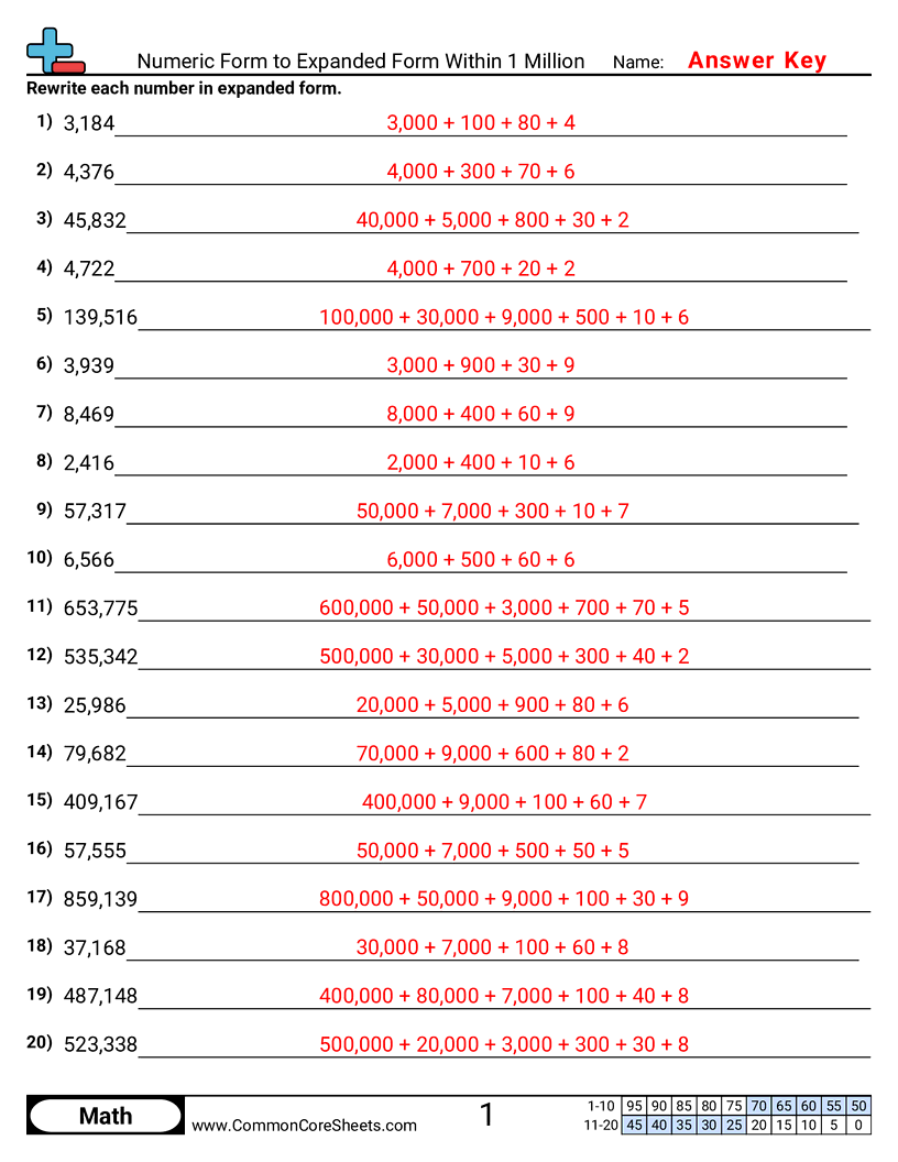 Numeric Form To Expanded Form Within 1 Million Worksheet Download Numeric Form To Expanded Form Within 1 Million Worksheet Download