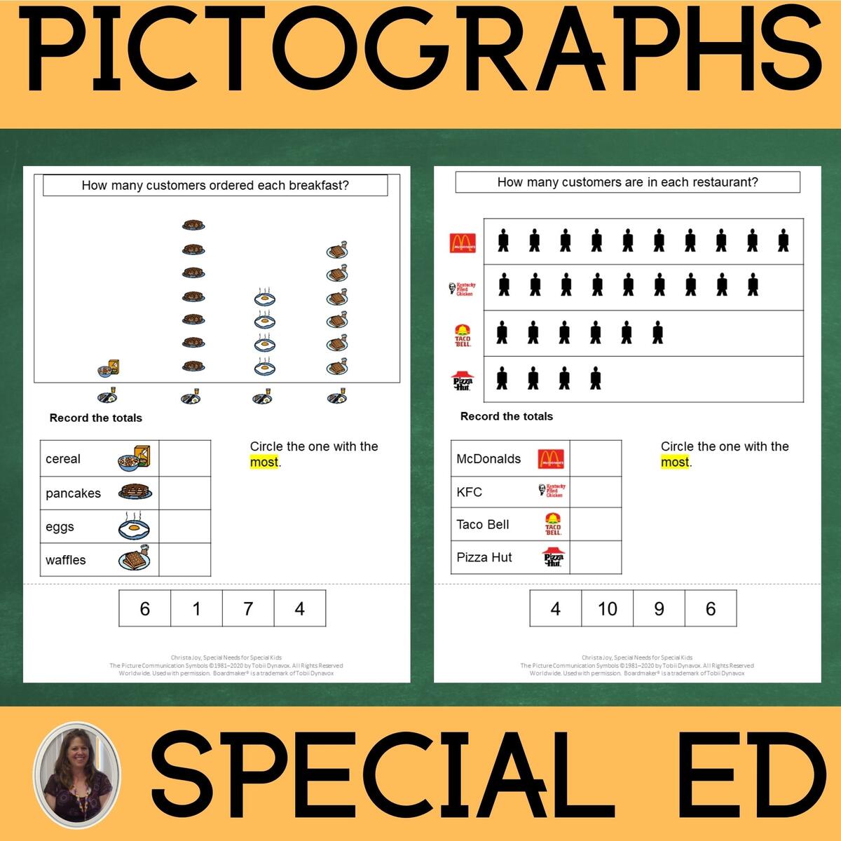 Pictographs For Special Education PRINT And DIGITAL Special Needs For Special Kids Reading A Number Line Worksheets For Special Education PRINT AND DIGITAL Special Needs For Special Kids