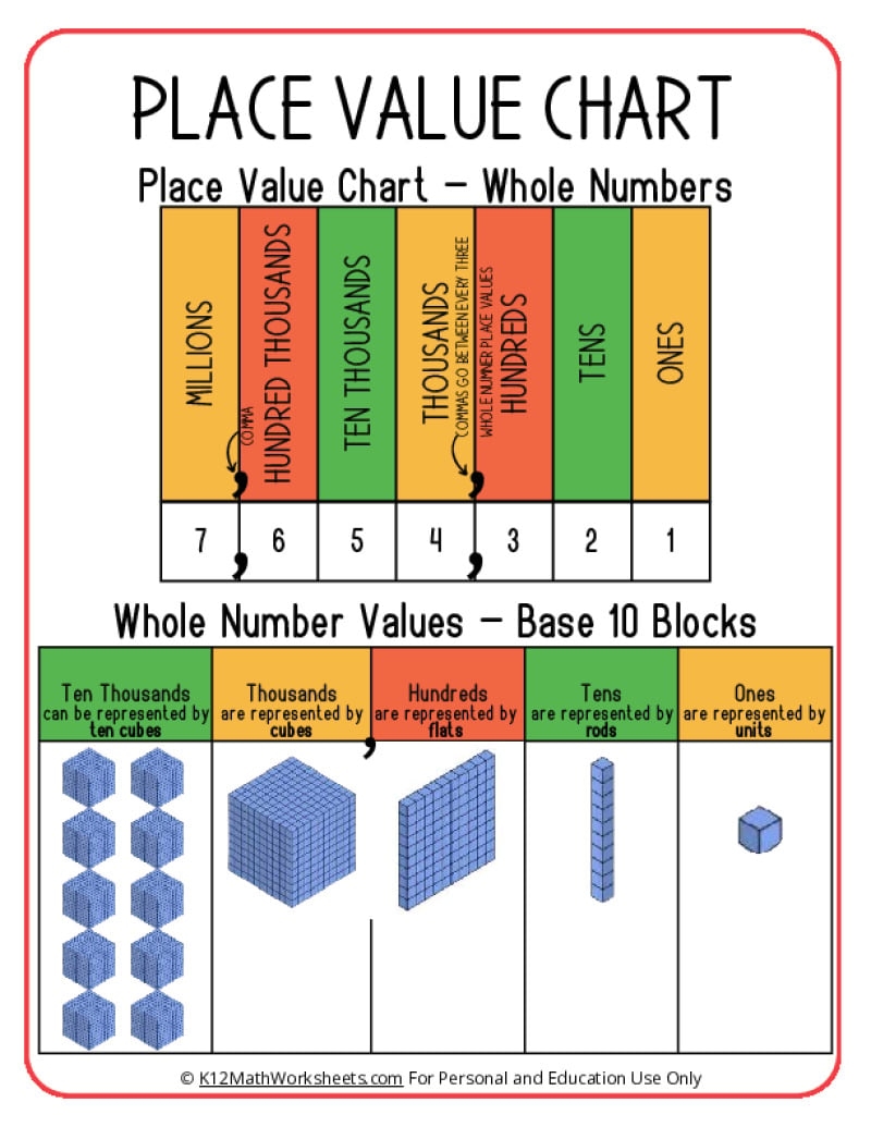 Place Value Charts K12 Math Worksheets Place Value Chart Free Worksheet SKOOLGO