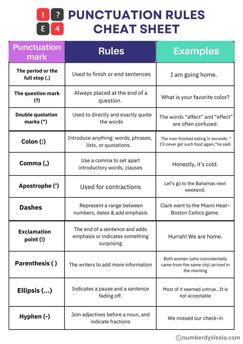 Printable Punctuation Rules Cheat Sheet Number Dyslexia Printable Punctuation Rules Cheat Sheet Number Dyslexia