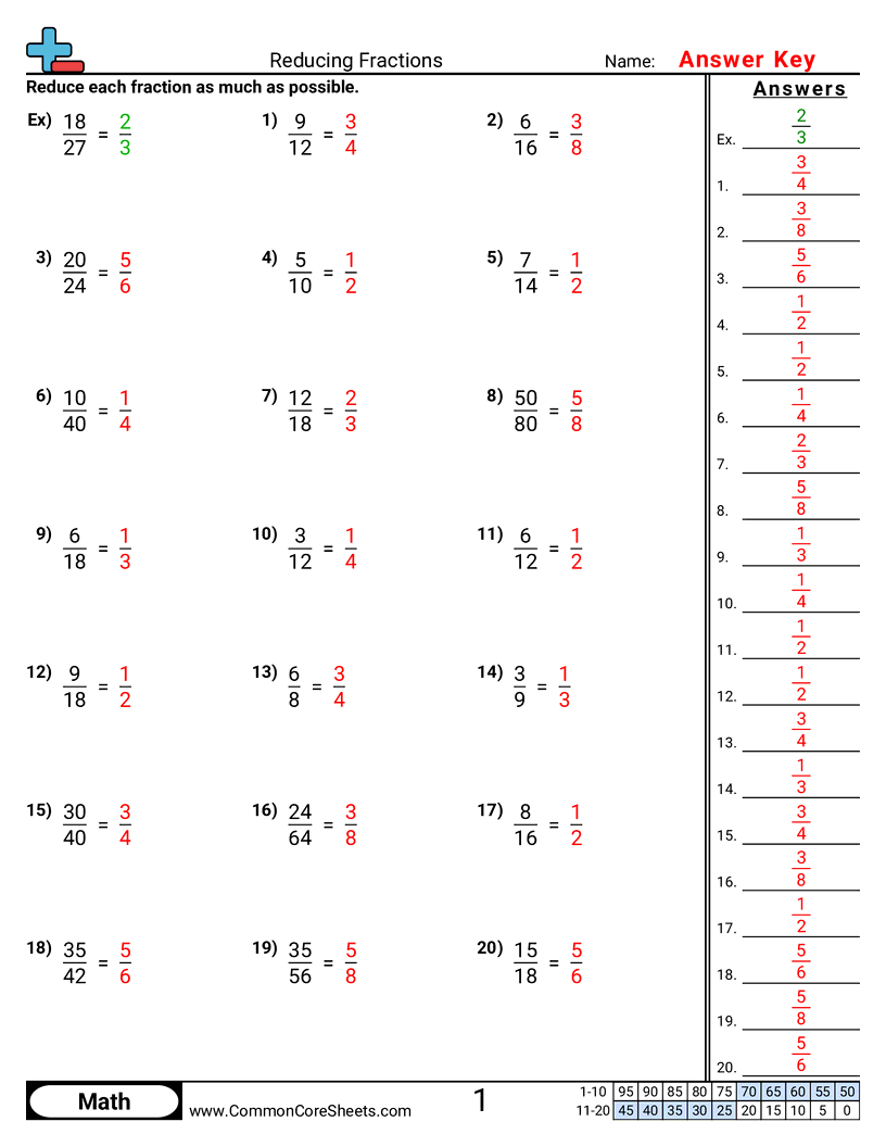 Reducing Fractions Worksheet Download
