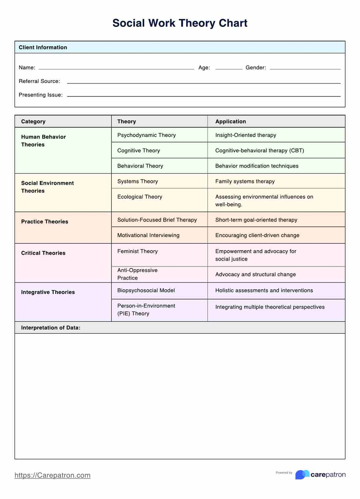 Social Work Theory Chart Social Work Theory Chart