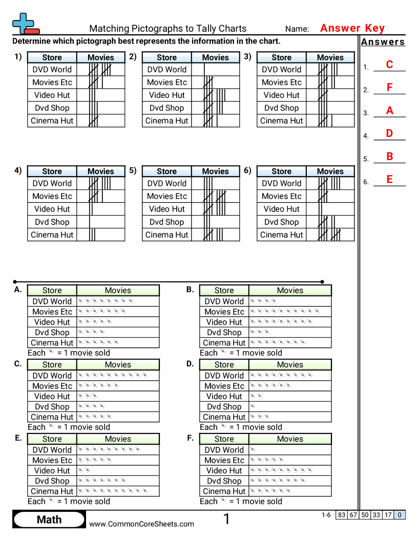 Tally Graphs Worksheets Tally Graphs Worksheets