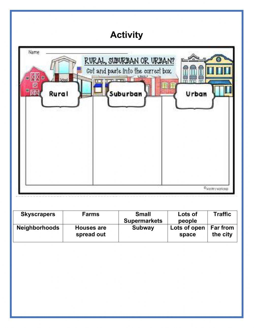 Urban And Rural Interactive Worksheet Worksheets Library Urban And Rural Interactive Worksheet Worksheets Library