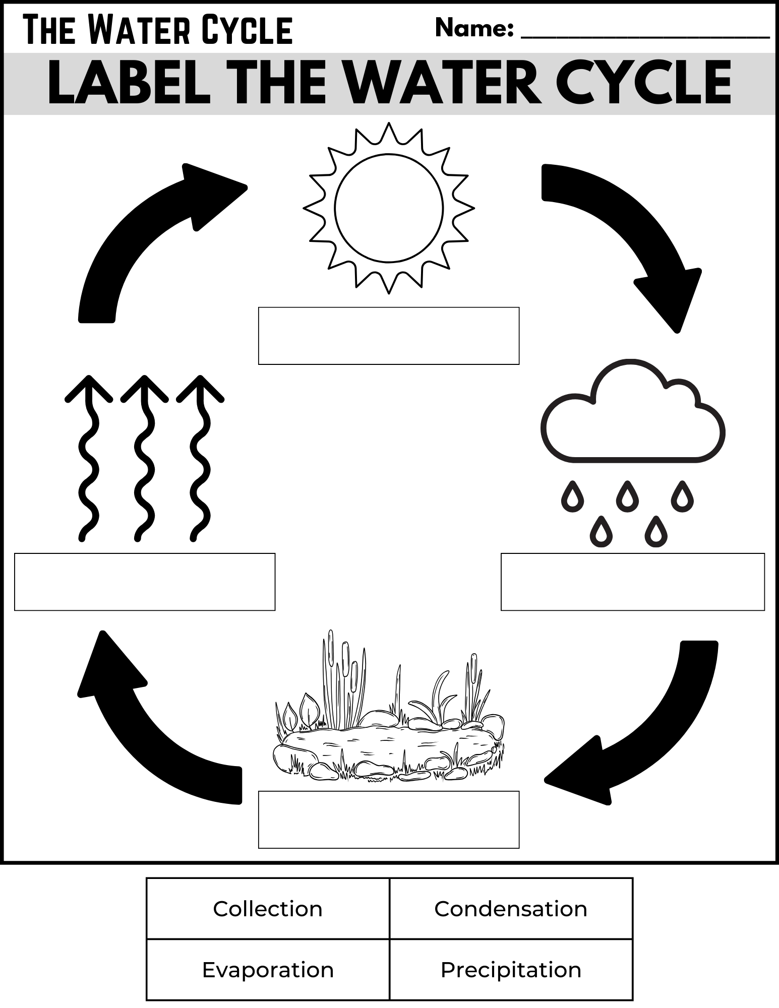 Water Cycle Printables Teaching Mama Printable Water Cycle Worksheet For Kids SKOOLGO